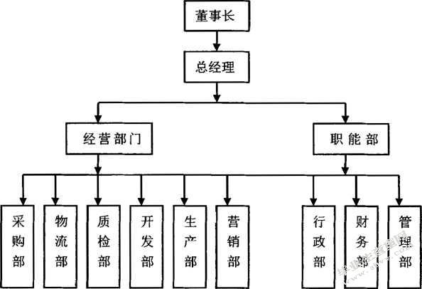 沈阳荣邦木业工厂员工培训问题及对策研究