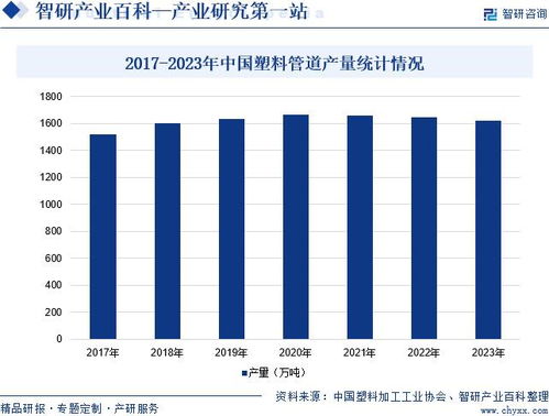 2024年中国塑料管道行业市场调查 产业链全景及市场需求规模预测